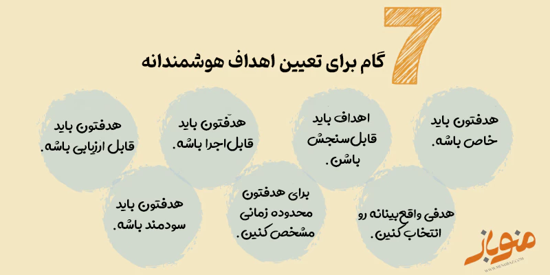 7 گام برای تعیین اهداف هوشمندانه